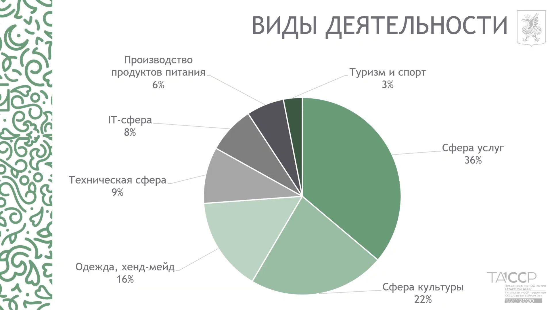 Казаннан 50 кеше 100 мең сумга кадәр грант алачак