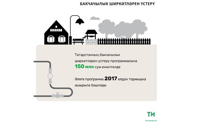 Татарстанның бакчачылык берләшмәләрен үстерүгә 150 миллион сум тотылган