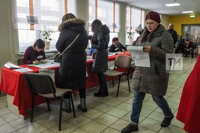 Татарстанда 18.00 сәгатьтә сайлаучыларның 70 процентка якыны тавыш биргән