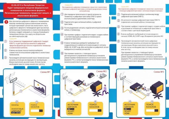 Цифрлы телевидениене карар өчен теләсә-кайсы телевизорга күпдулкынлы антенна тоташуы шарт