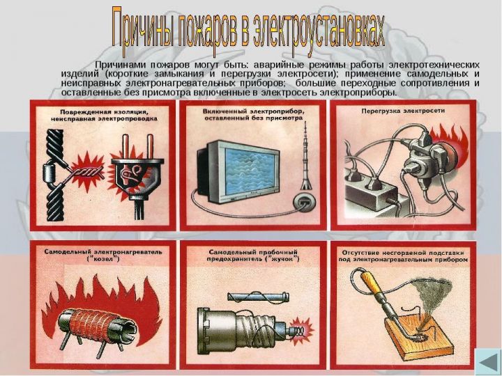 Пожарная безопасность в жилье