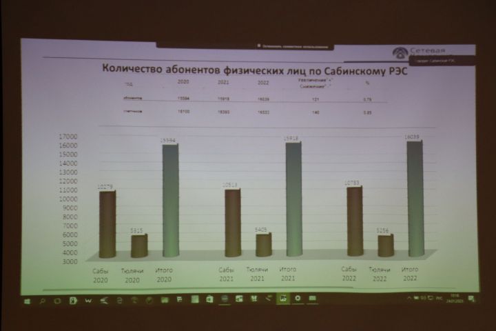 Район энергетикларының былтыргы эшчәнлегенә нәтиҗә ясалды [+фото]