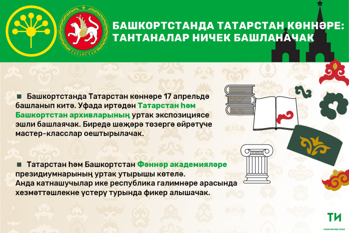 Башкортстанда Татарстан көннәре академиклар очрашуы, концерт һәм хоккей матчы белән ачыла